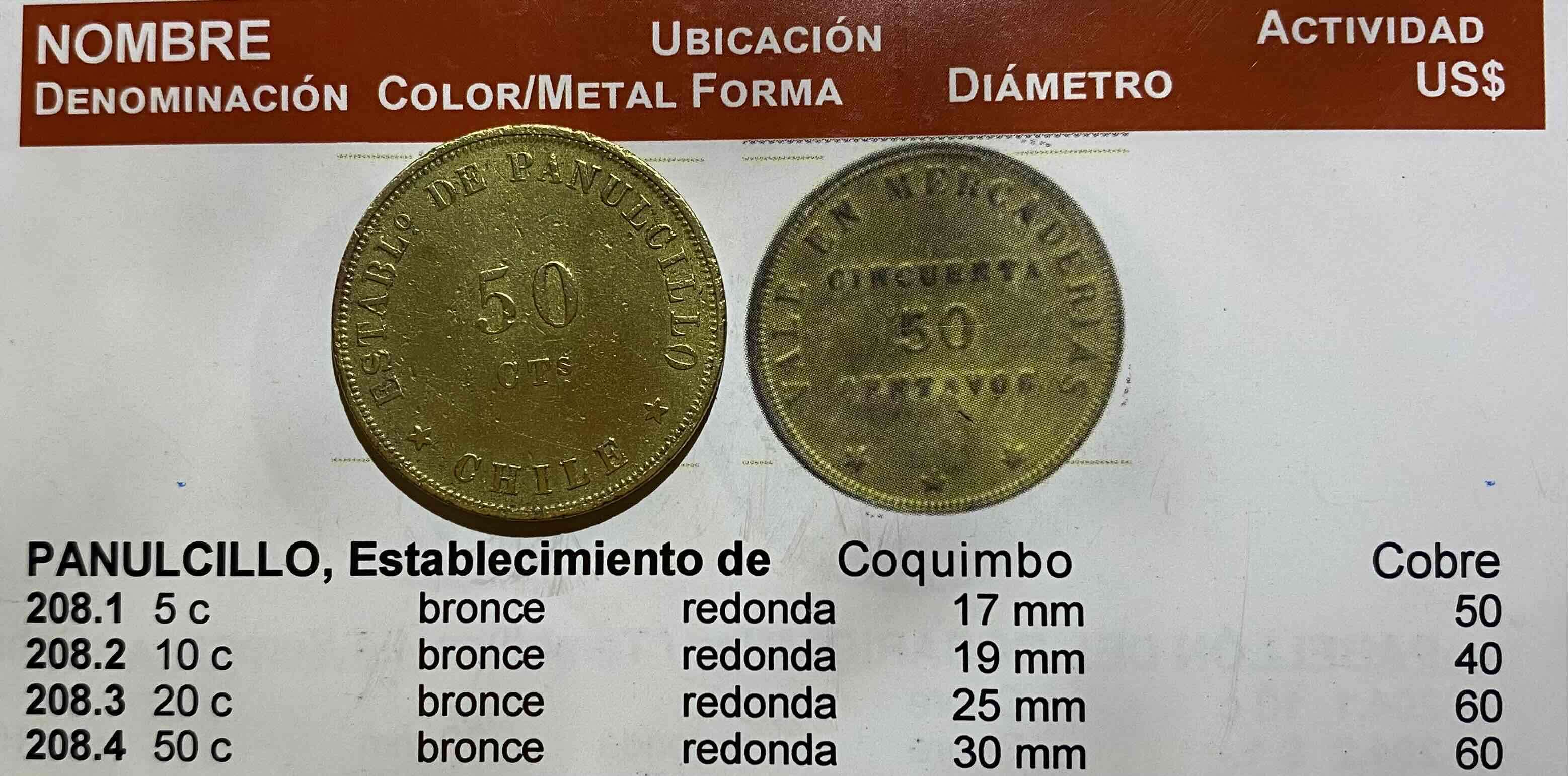 Ficha Minera Establecimiento Panulcillo 50 Cts - 3